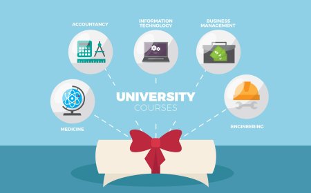 Sample University courses